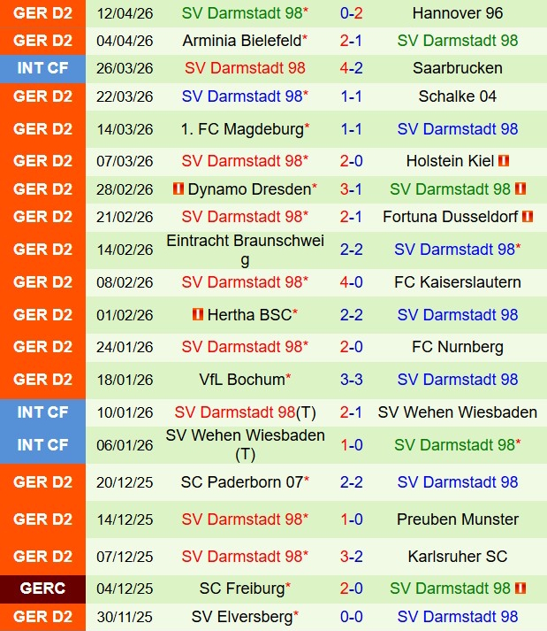 Nhận định Greuther Furth vs Darmstadt 18h30 ngày 194 (Hạng 2 Đức 202526) 3