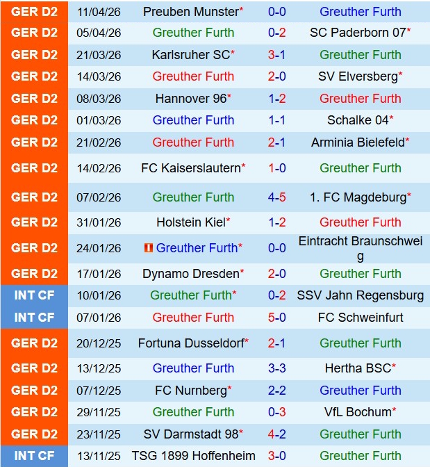 Nhận định Greuther Furth vs Darmstadt 18h30 ngày 194 (Hạng 2 Đức 202526) 2