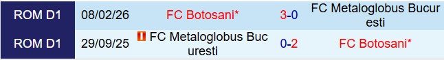 Nhận định Botosani vs Metaloglobus Bucuresti 21h30 ngày 204 (VĐQG Romania 202526) 1