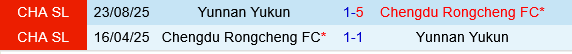 Chengdu Rongcheng vs Yunnan Yukun