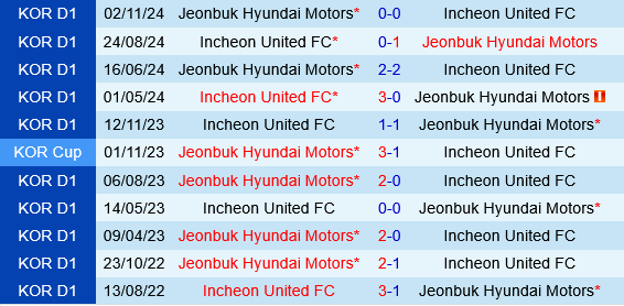 Jeonbuk vs Incheon