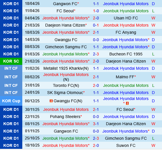 Jeonbuk vs Incheon