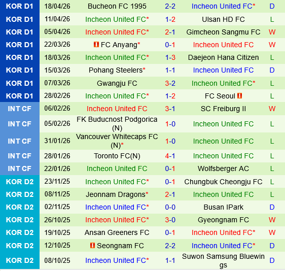 Jeonbuk vs Incheon