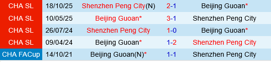 Shenzhen Peng City vs Beijing Guoan