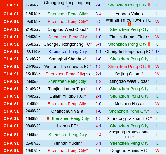 Shenzhen Peng City vs Beijing Guoan