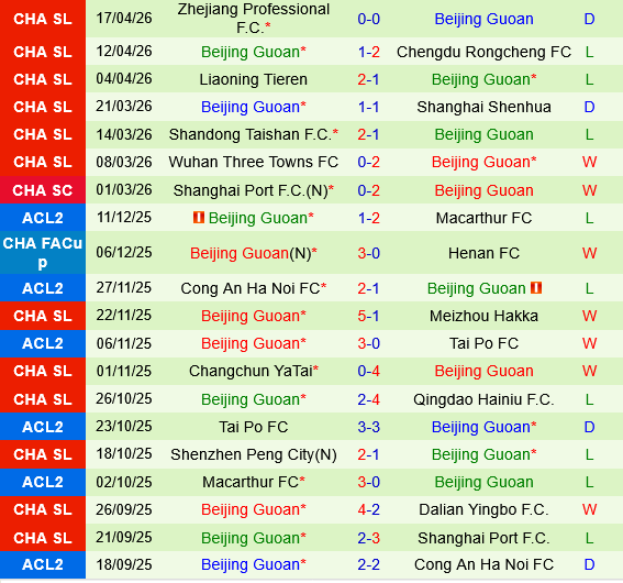 Shenzhen Peng City vs Beijing Guoan