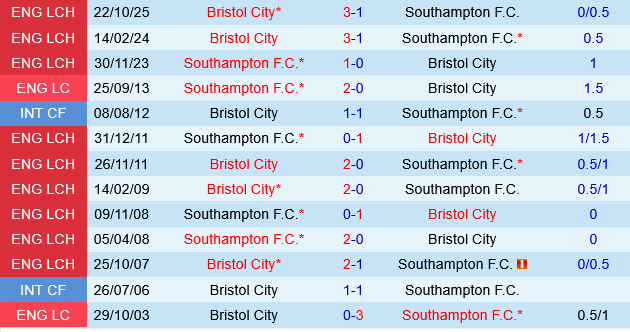 Southampton vs Bristol City