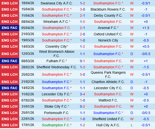 Southampton vs Bristol City