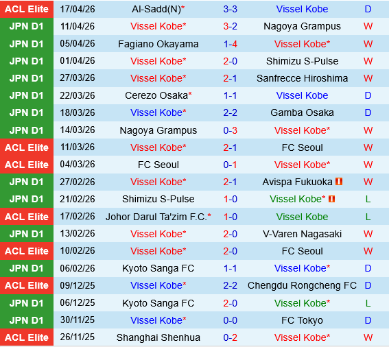 Vissel Kobe vs Al Ahli