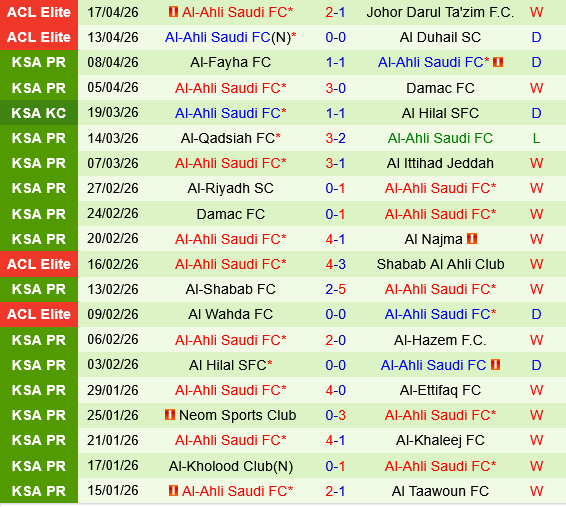 Vissel Kobe vs Al Ahli