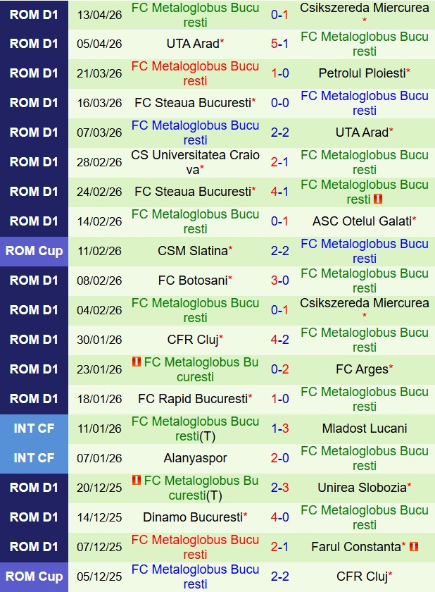 Nhận định Botosani vs Metaloglobus Bucuresti 21h30 ngày 204 (VĐQG Romania 202526) 3