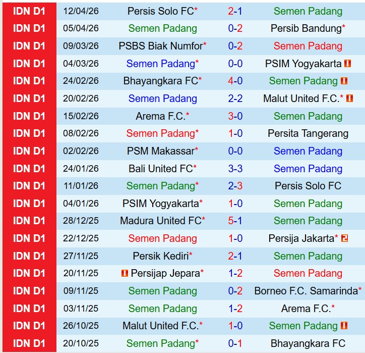 Nhận định Semen Padang vs Persijap Jepara 15h30 ngày 204 (VĐQG Indonesia) 2
