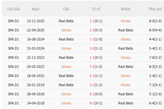 Nhận định Girona vs Real Betis (2h30 ngày 224) Chủ nhà khó chịu 5