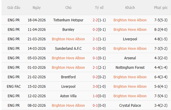 Nhận định Brighton vs Chelsea (2h00 ngày 224) The Blues chưa thể trở lại 3