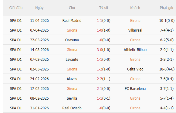 Nhận định Girona vs Real Betis (2h30 ngày 224) Chủ nhà khó chịu 3