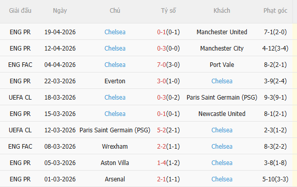 Nhận định Brighton vs Chelsea (2h00 ngày 224) The Blues chưa thể trở lại 4