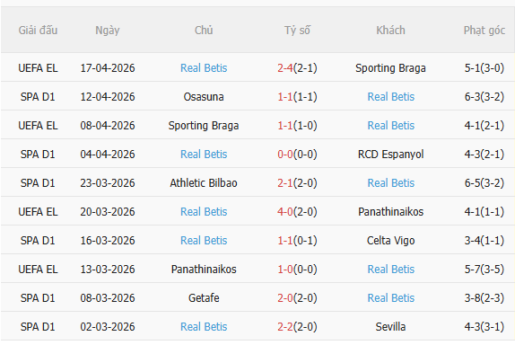 Nhận định Girona vs Real Betis (2h30 ngày 224) Chủ nhà khó chịu 4