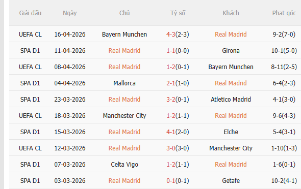 Nhận định Real Madrid vs Alaves (2h30 ngày 224) Los Blancos trút giận 3