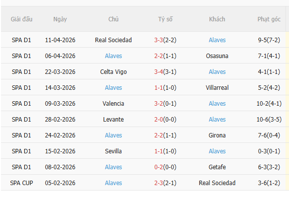 Nhận định Real Madrid vs Alaves (2h30 ngày 224) Los Blancos trút giận 4