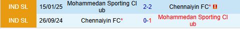 Nhận định Chennaiyin vs Mohammedan 21h00 ngày 214 (VĐQG Ấn Độ 202526) 1