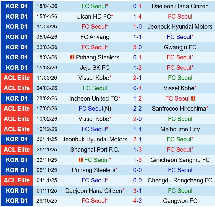 Nhận định FC Seoul vs Bucheon 17h30 ngày 214 (VĐQG Hàn Quốc) 2