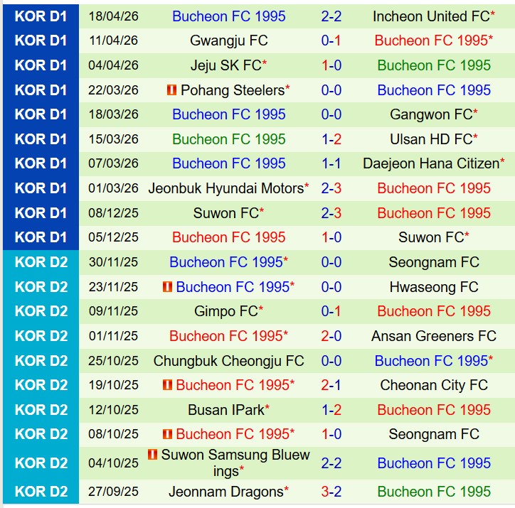 Nhận định FC Seoul vs Bucheon 17h30 ngày 214 (VĐQG Hàn Quốc) 3