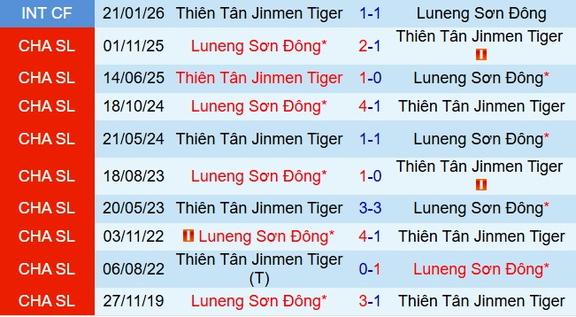 Nhận định Tianjin Jinmen Tiger vs Shandong Taishan 19h00 ngày 214 (VĐQG Trung Quốc 2026) 1
