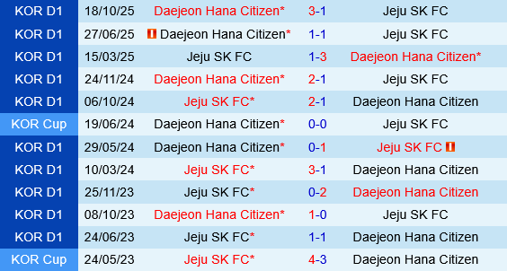 Daejeon Hana Citizen vs Jeju SK Daejeon Hana Citizen vs Jeju SK