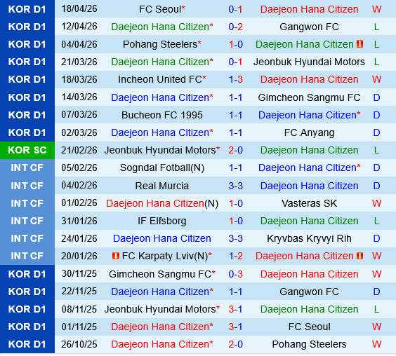 Daejeon Hana Citizen vs Jeju SK Daejeon Hana Citizen vs Jeju SK