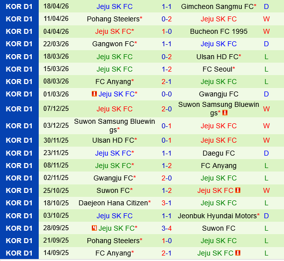 Daejeon Hana Citizen vs Jeju SK Daejeon Hana Citizen vs Jeju SK