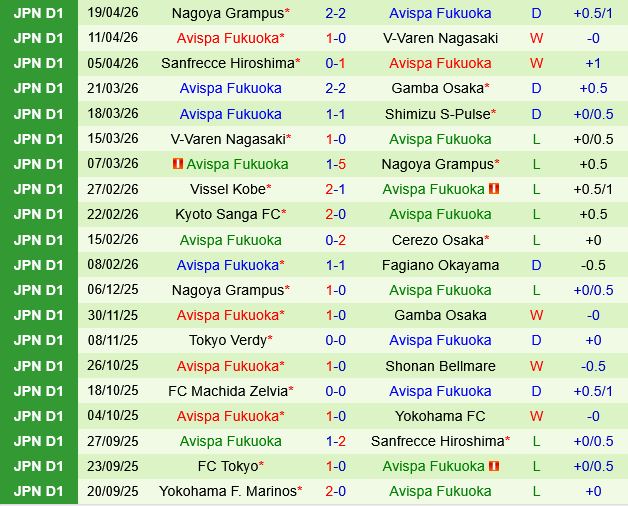 Gamba Osaka vs Avispa Fukuoka