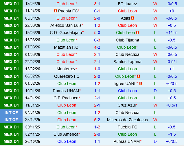 Leon vs Club America Leon vs Club America