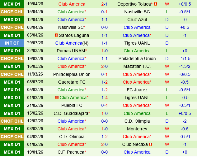 Leon vs Club America Leon vs Club America