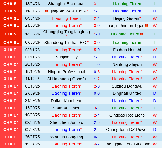 Liaoning Tieren vs Dalian Yingbo