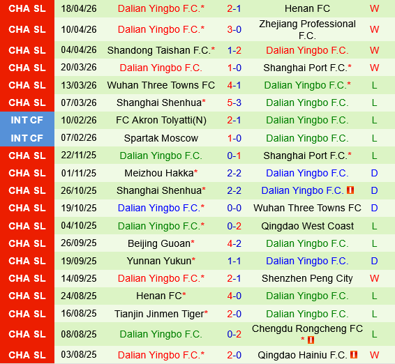 Liaoning Tieren vs Dalian Yingbo