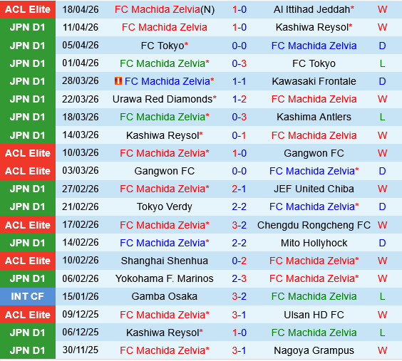 Machida Zelvia vs Shabab