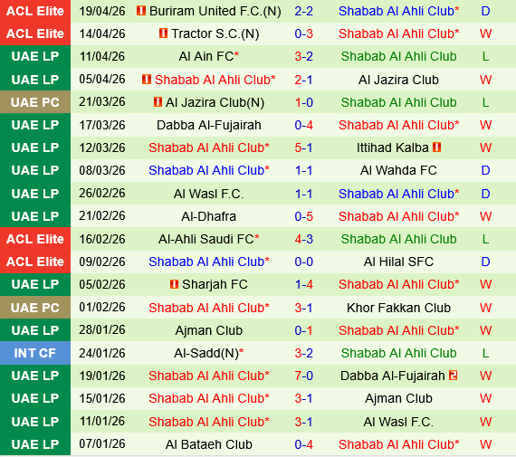 Machida Zelvia vs Shabab