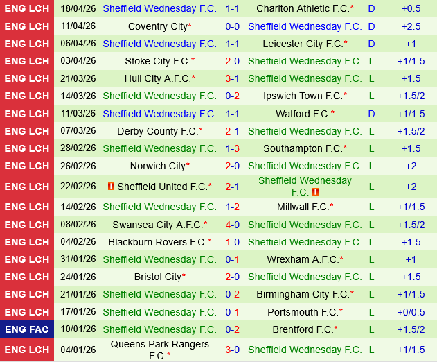 Middlesbrough vs Sheffield Wednesday