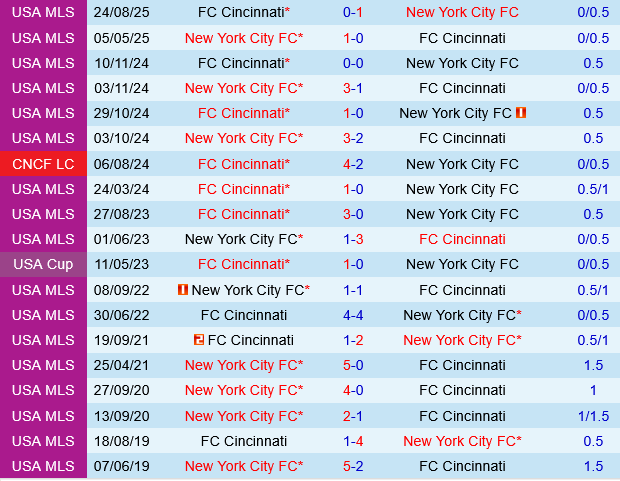 New York City FC vs Cincinnati
