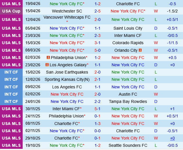 New York City FC vs Cincinnati