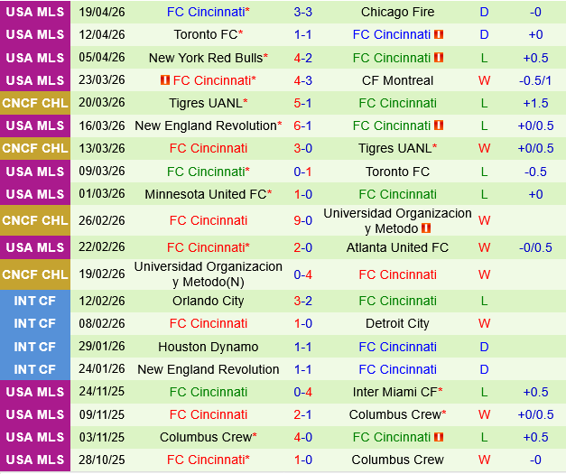 New York City FC vs Cincinnati
