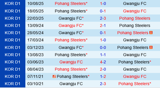 Pohang Steelers vs Gwangju