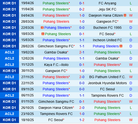 Pohang Steelers vs Gwangju