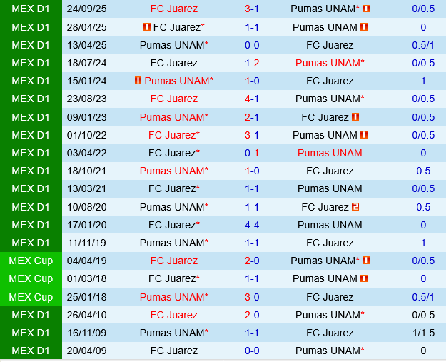 Pumas UNAM vs Juarez