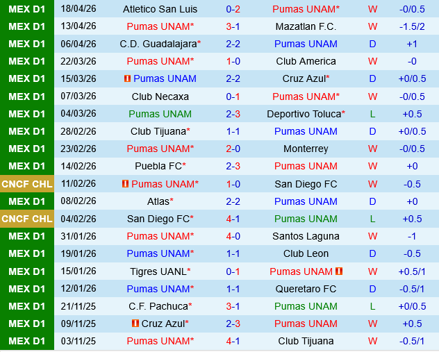 Pumas UNAM vs Juarez
