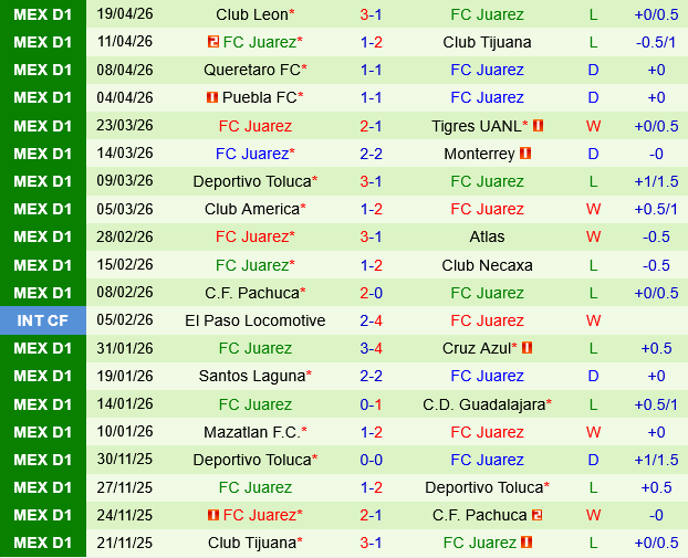 Pumas UNAM vs Juarez
