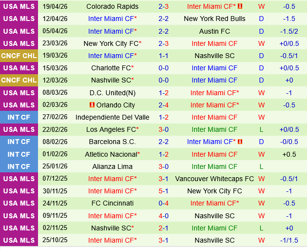 Real Salt Lake vs Inter Miami