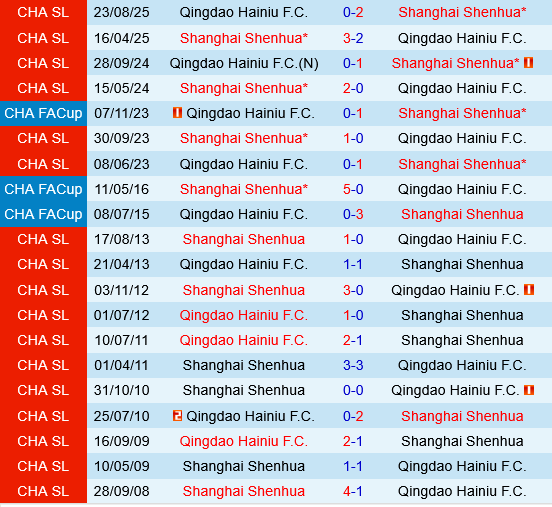 Shanghai Shenhua vs Qingdao Hainiu