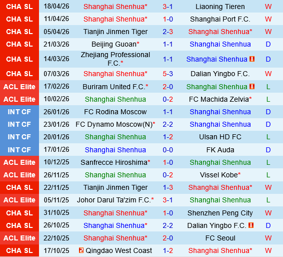 Shanghai Shenhua vs Qingdao Hainiu