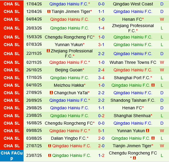 Shanghai Shenhua vs Qingdao Hainiu